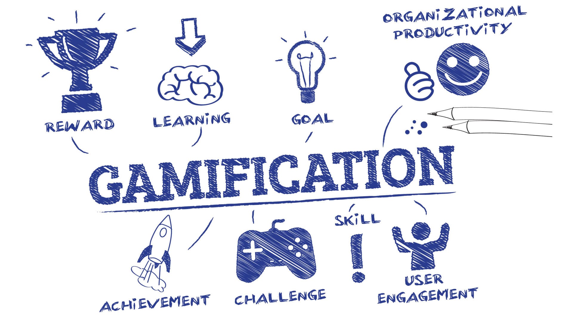 You are currently viewing WHAT IS GAMIFICATION?